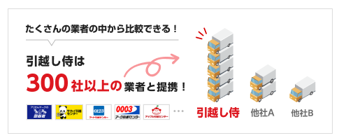 【時短×節約】友人が選んだ引越し侍一括見積もりの口コミ！引越し費用が平均3万円安くなる！？