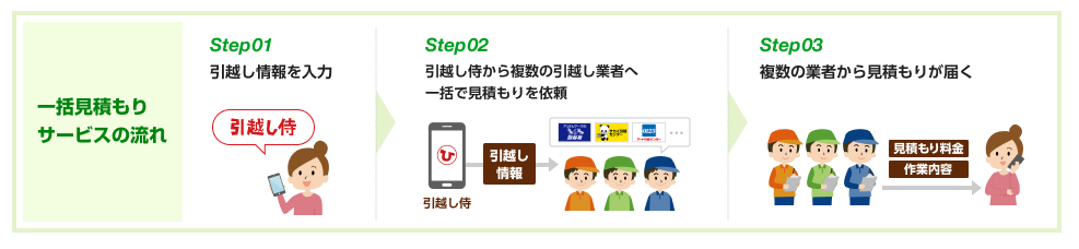 【時短×節約】友人が選んだ引越し侍一括見積もりの口コミ！引越し費用が平均3万円安くなる！？