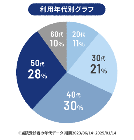 【会社の先輩の話】レバクリAGA治療で抜け毛が減って自信を取り戻した体験談!