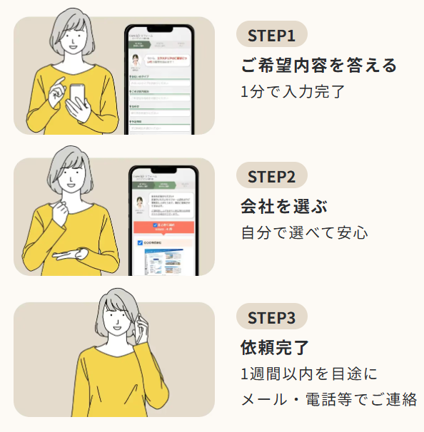 タウンライフ外構見積もりの使い方は超簡単らしい!